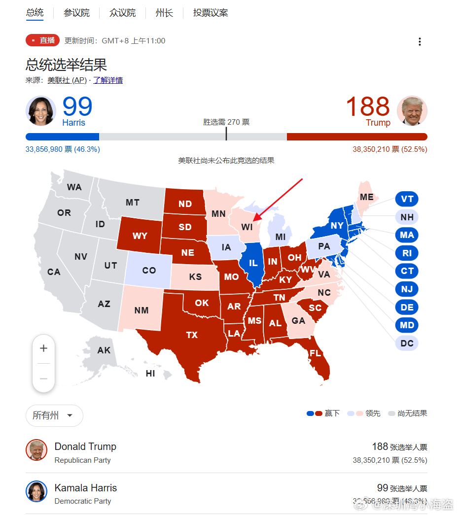 威斯康星州最新选举动态分析