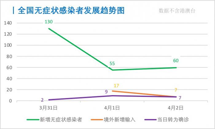 日本确诊疫情最新情况分析