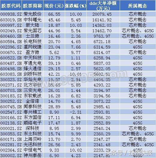 最新5G基金的崛起与挑战，探索未来科技投资的机遇与风险