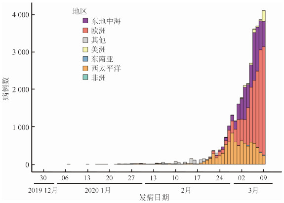 全世界肺炎最新排名及其影响