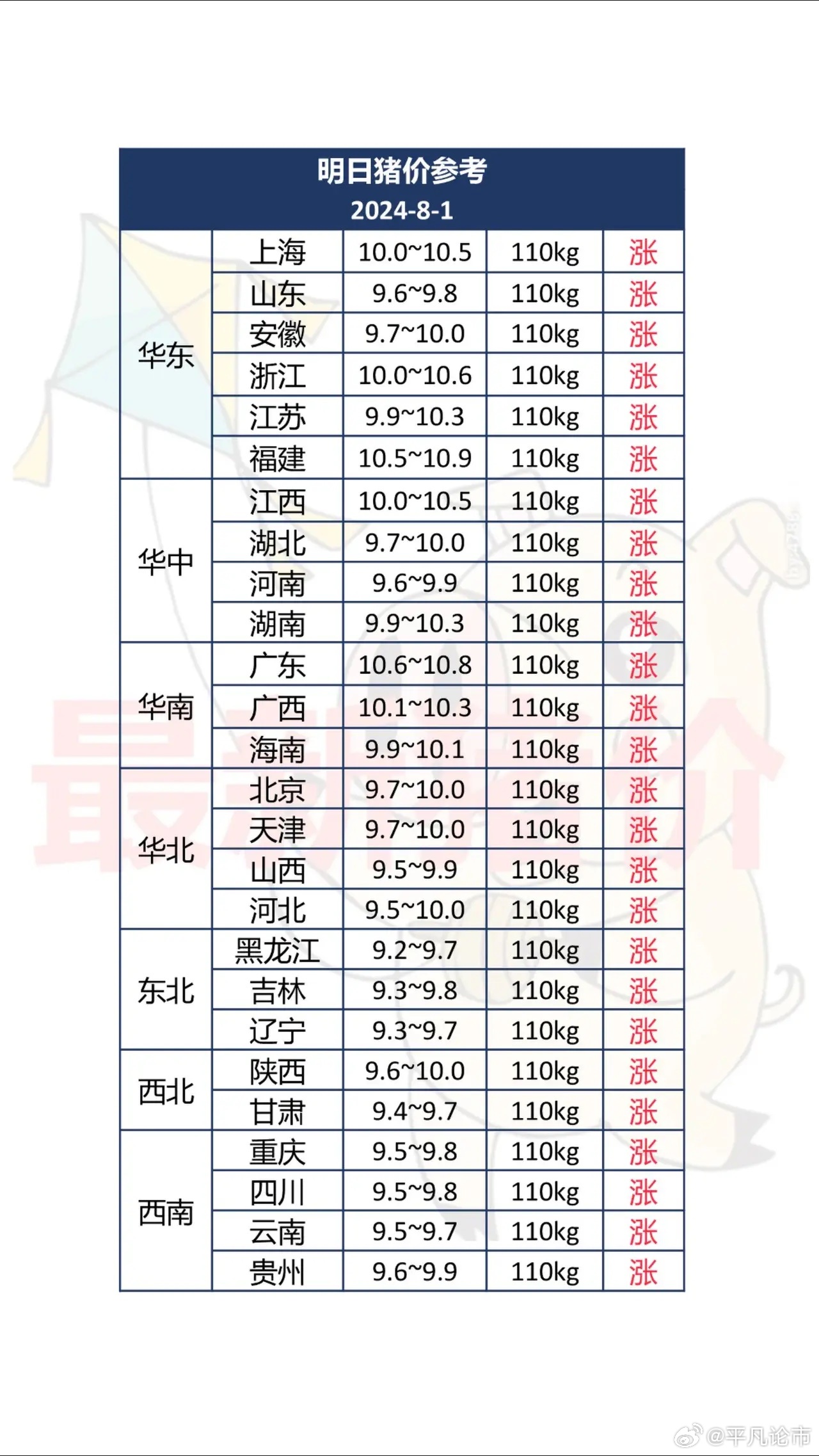 山东最新猪市行情深度分析