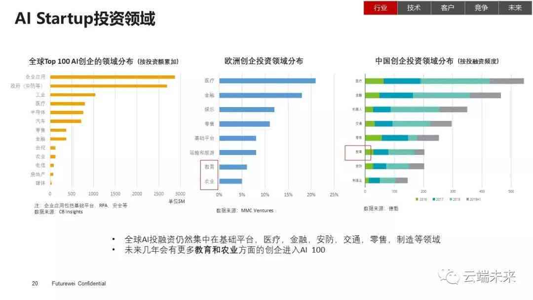 百度最新报告，揭示数字时代的趋势与洞察