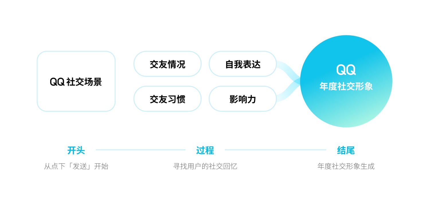 探索最新版QQ，下载、体验与功能解析