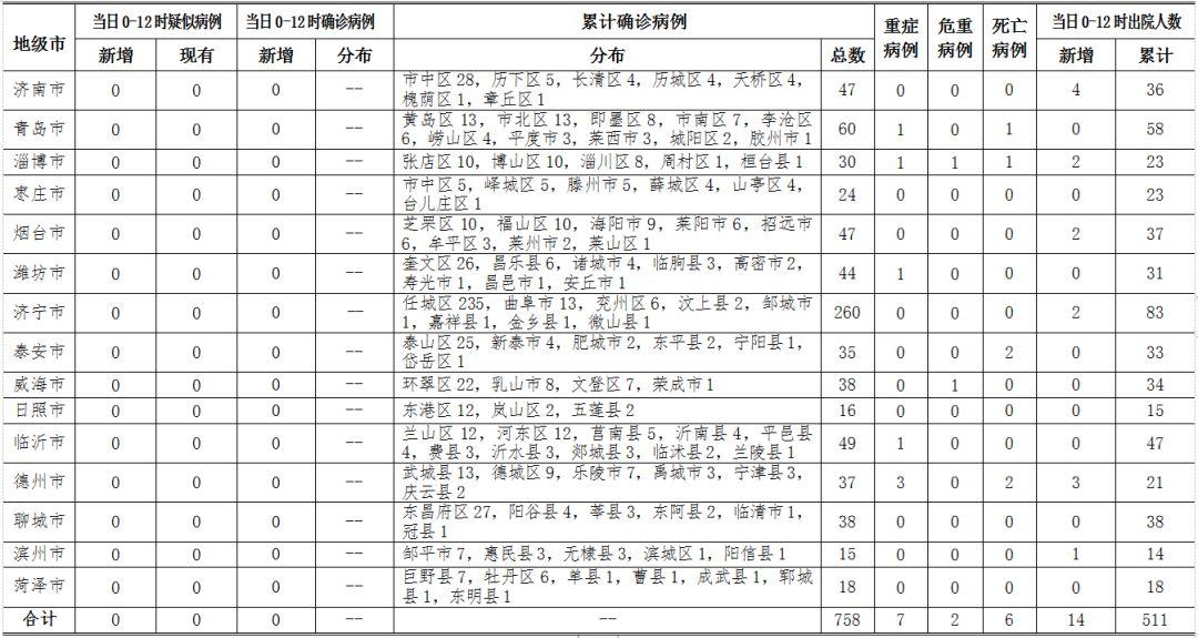 青岛新增例病例最新情况分析