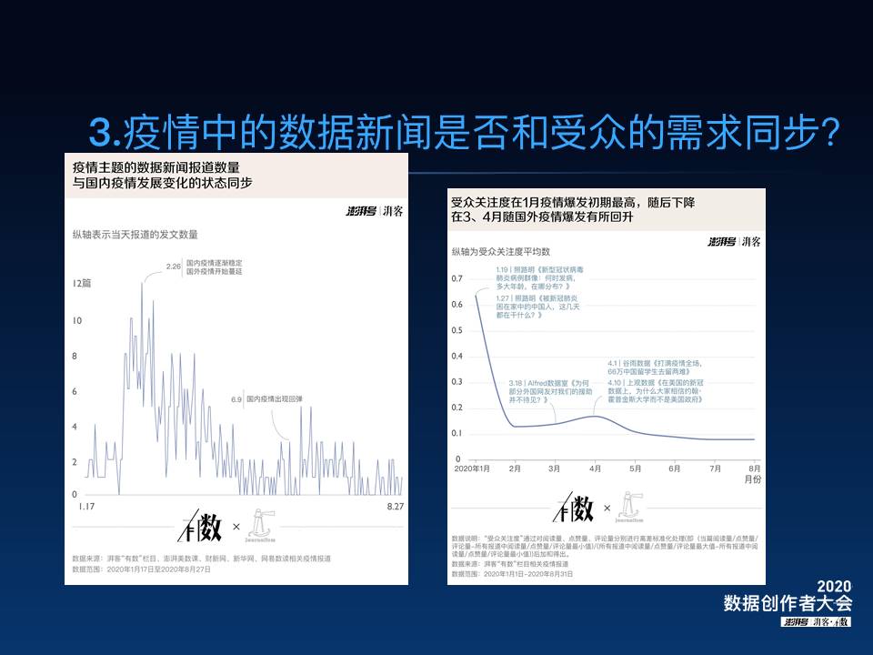 疫情最新数据消息官方报告及分析