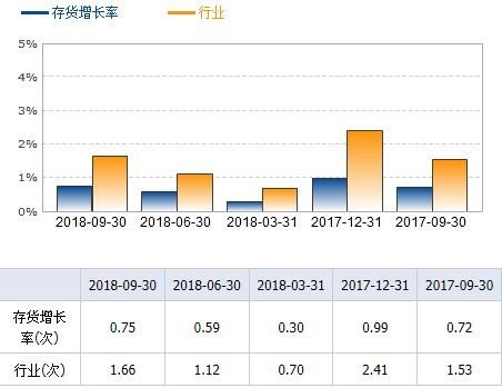 顺鑫农业最新现状分析