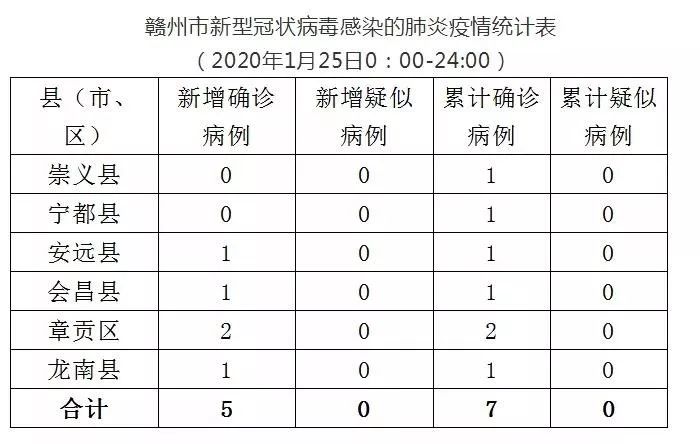 感染病例公布最新情况分析