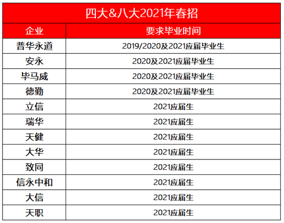 应届生身份的最新价值与重要性