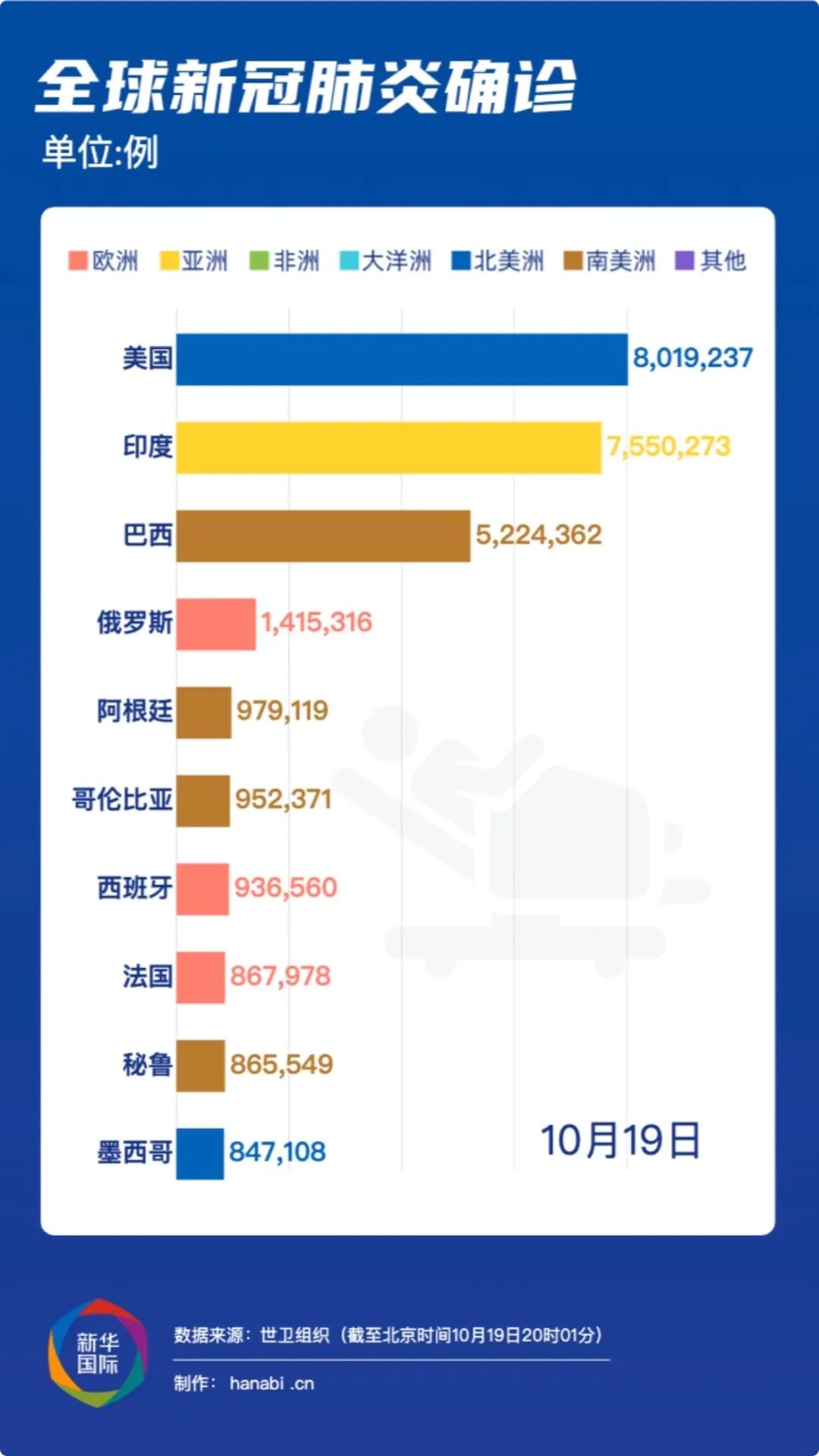 世界最新疫情消息今日概览